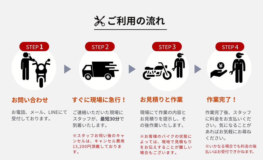 フロー
