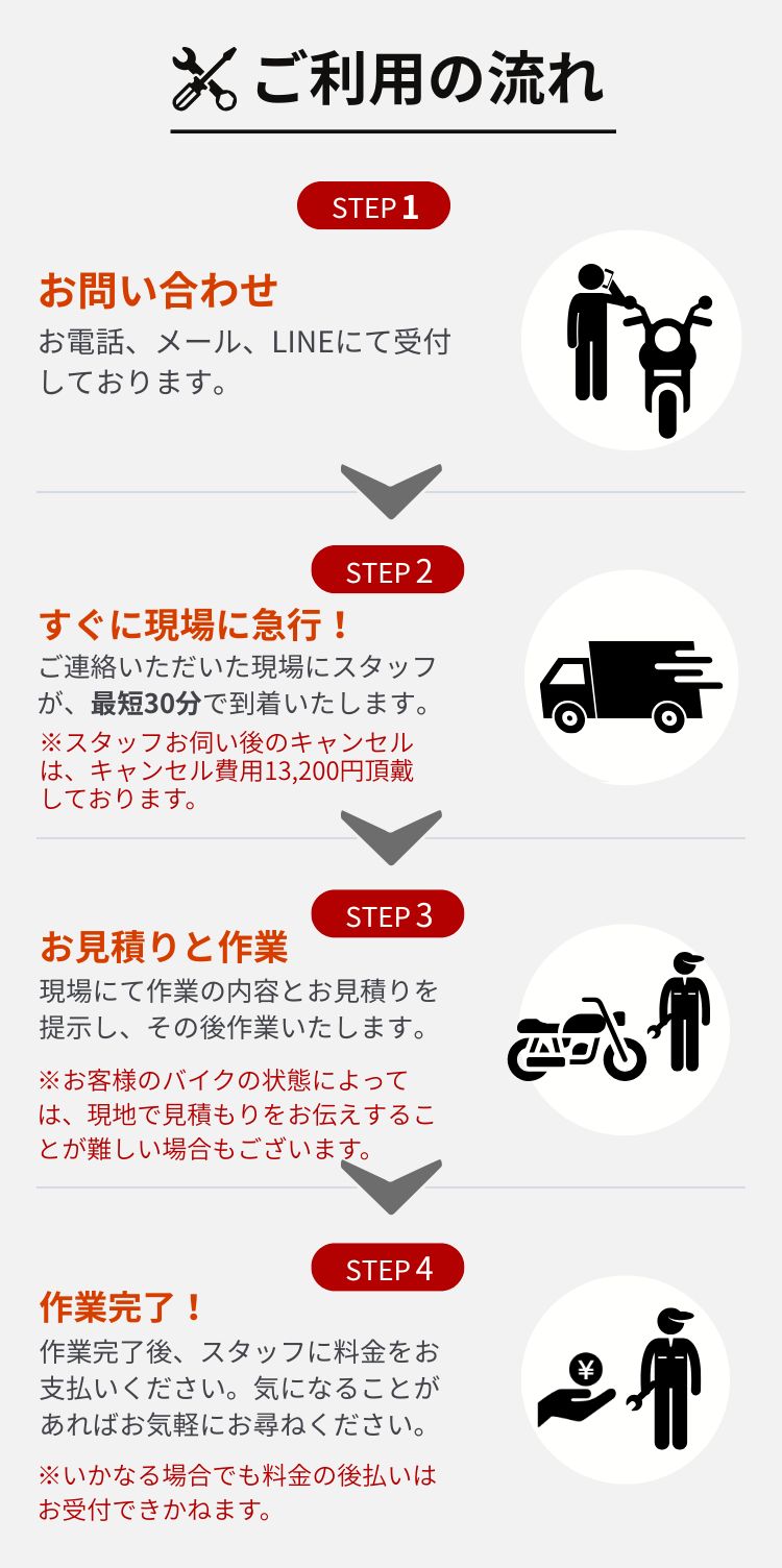 フロー